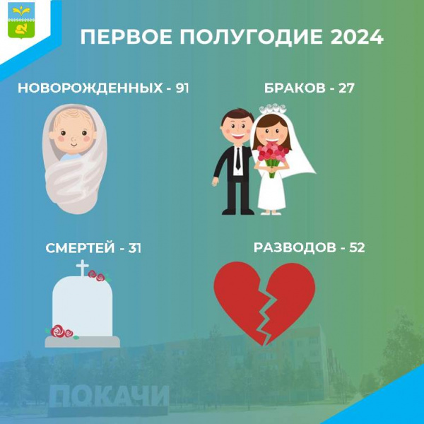 Статистика ЗАГСа за первое полугодие 2024 года.