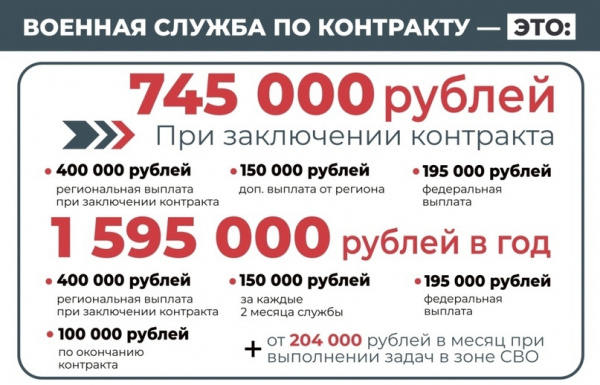 Служба по контракту.