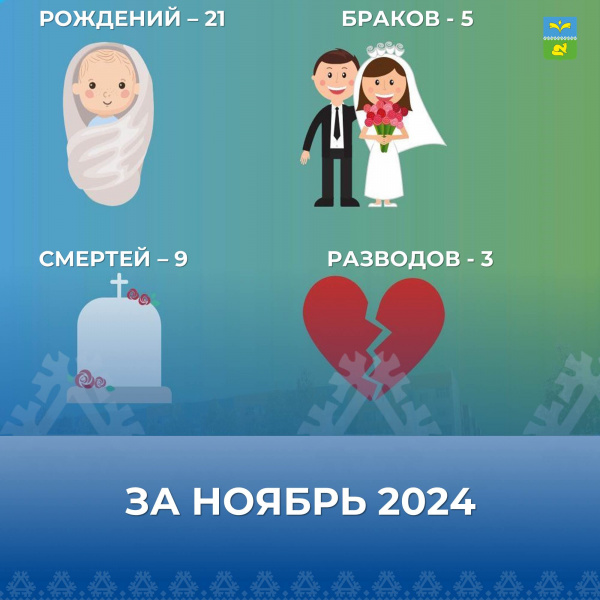 Статистика Отдела ЗАГС за НОЯБРЬ 2024 года 💝.