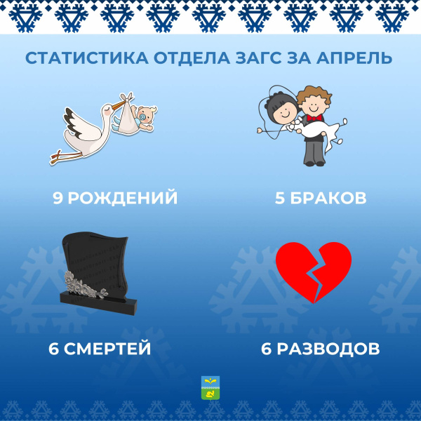 Статистика отдела ЗАГС за АПРЕЛЬ 2025.