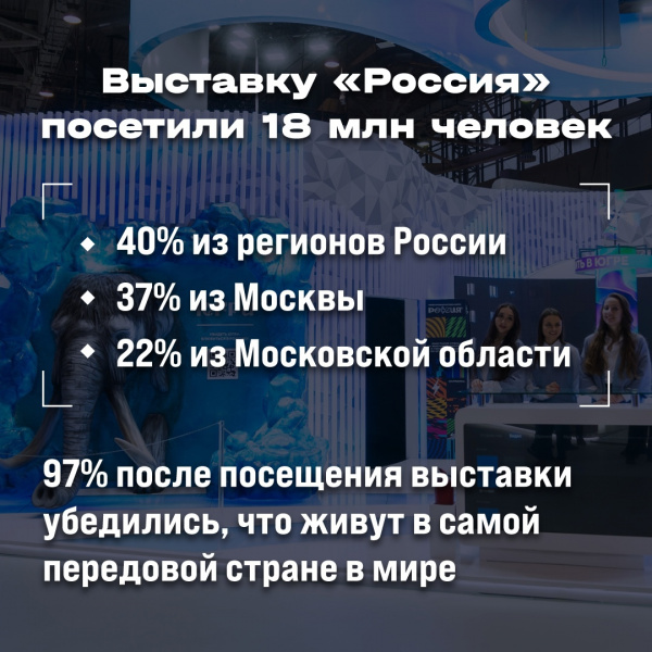 Выставка-форум «Россия» в Москве завершит работу 8 июля.