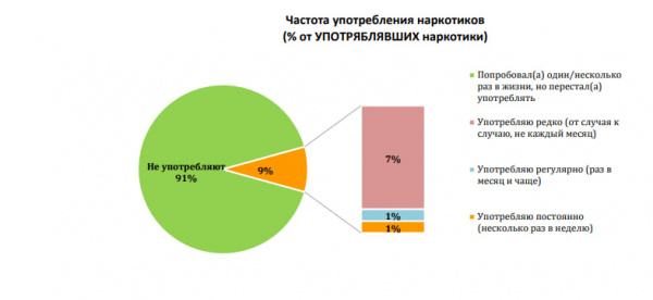 Наркомания в Покачах &quot;вышла в ноль&quot;.