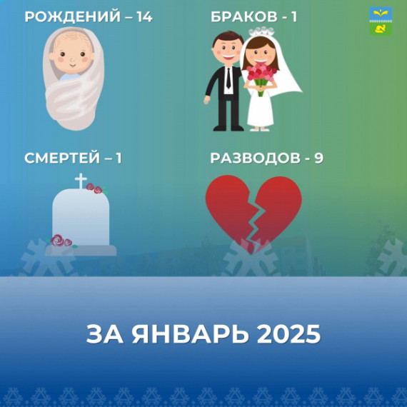 Статистика Отдела ЗАГС за январь 2025 года 💝. Статистика Отдела ЗАГС за январь 2025 года 💝.